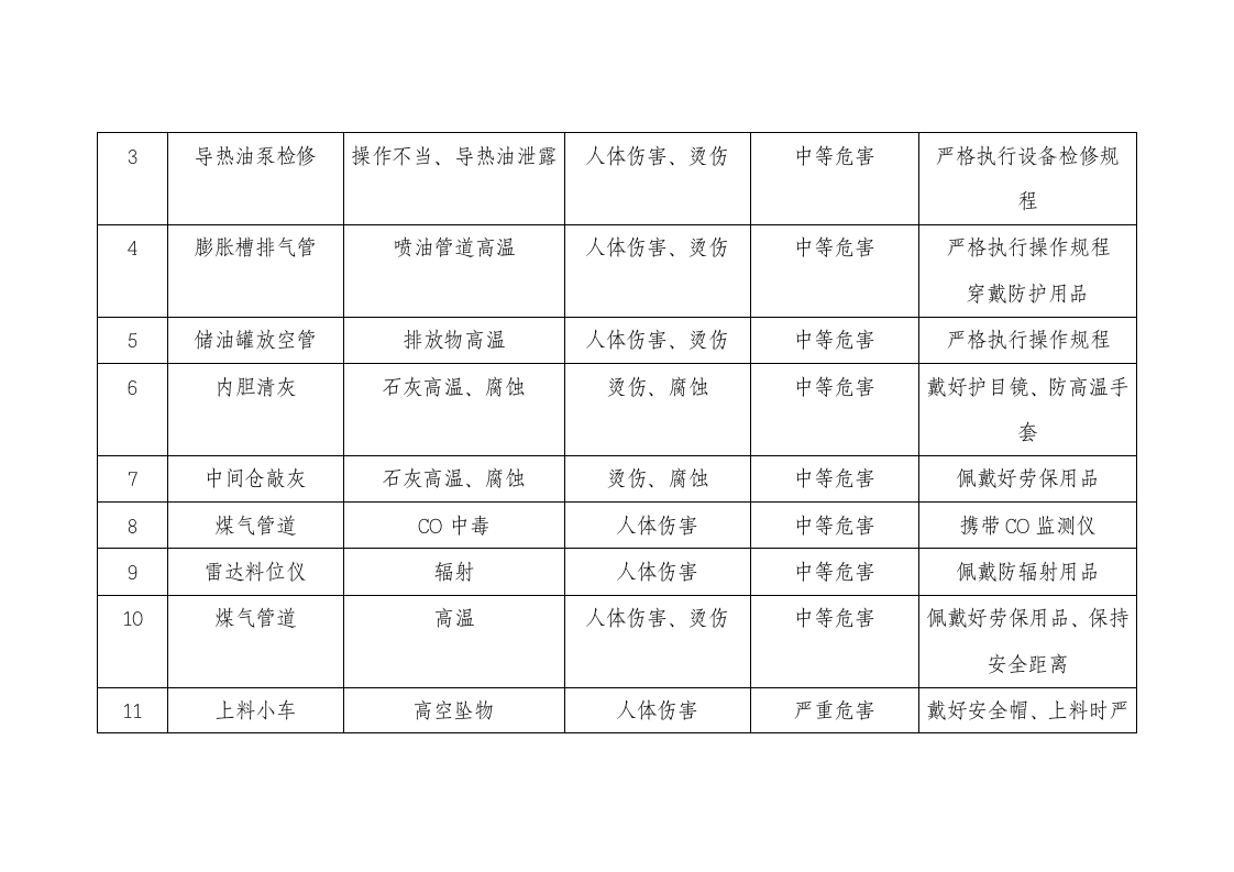原料车间危险源辨识及控制措施表.docx 第5页