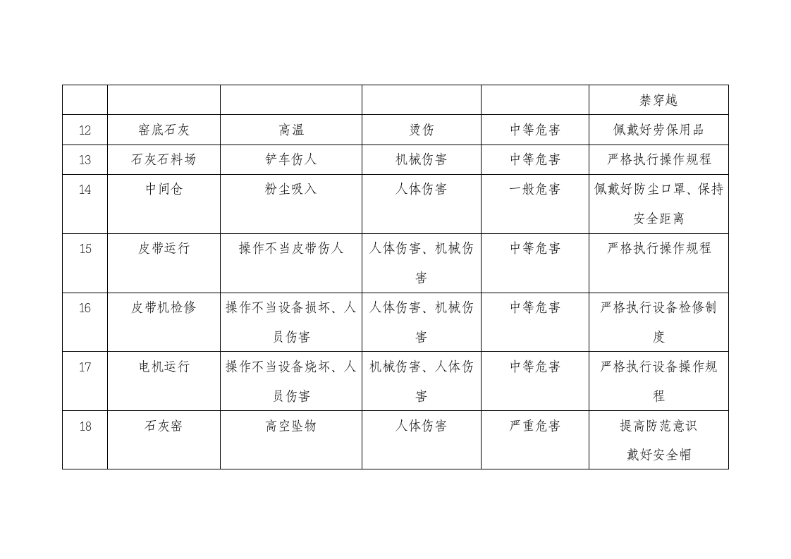 原料车间危险源辨识及控制措施表.docx 第6页
