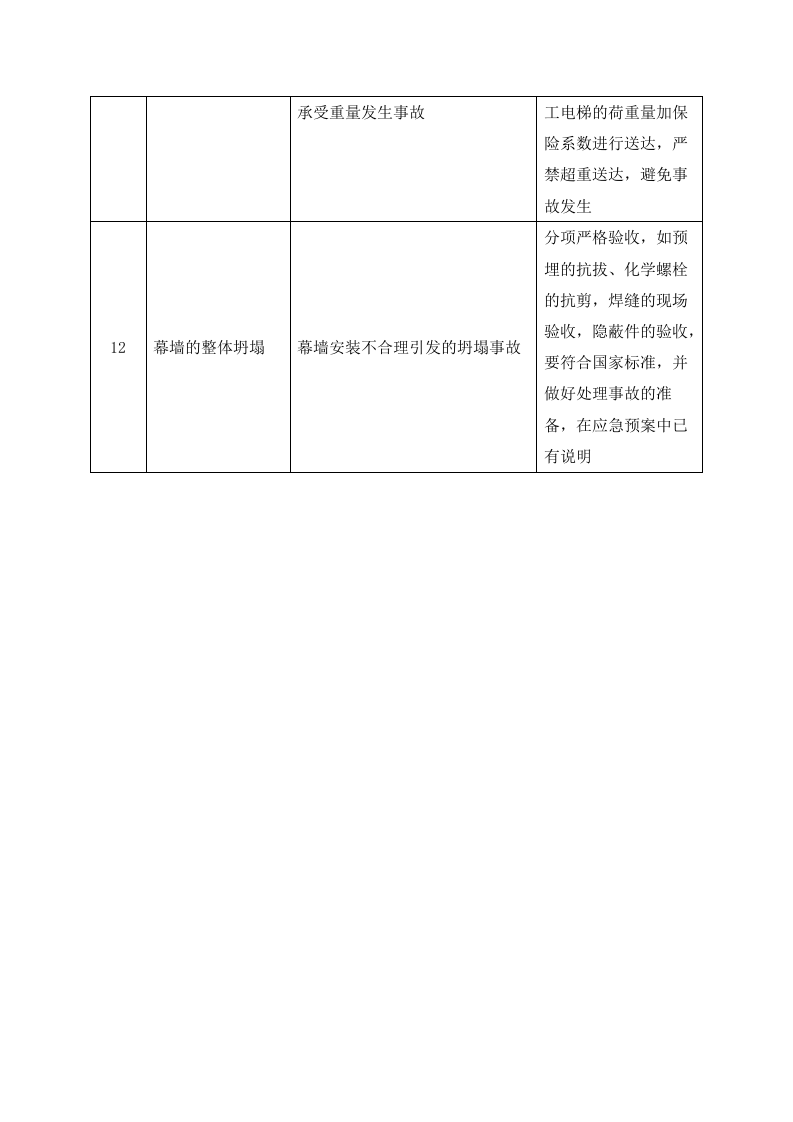 幕墙危险源辨识表.docx 第3页