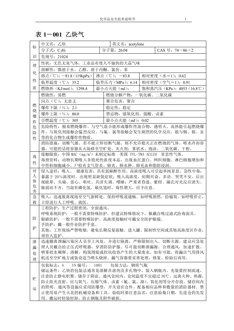危化品安全技术说明书大全(MSDS) (表格版)丨185页.docx 第6页