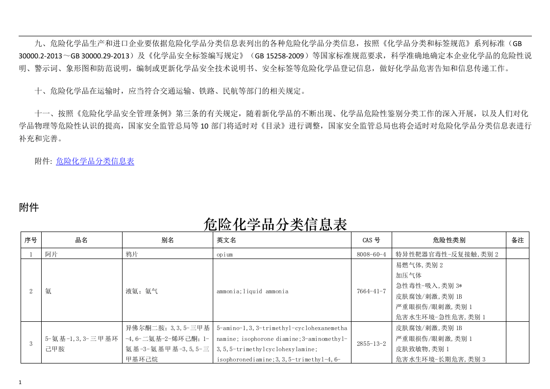 危险化学品分类信息表.docx 第2页