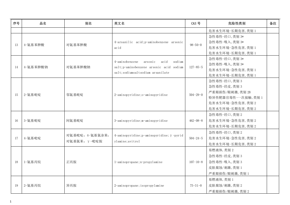 危险化学品分类信息表.docx 第4页