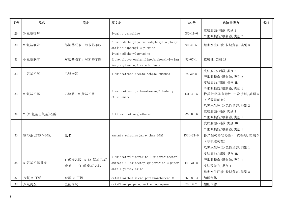 危险化学品分类信息表.docx 第6页