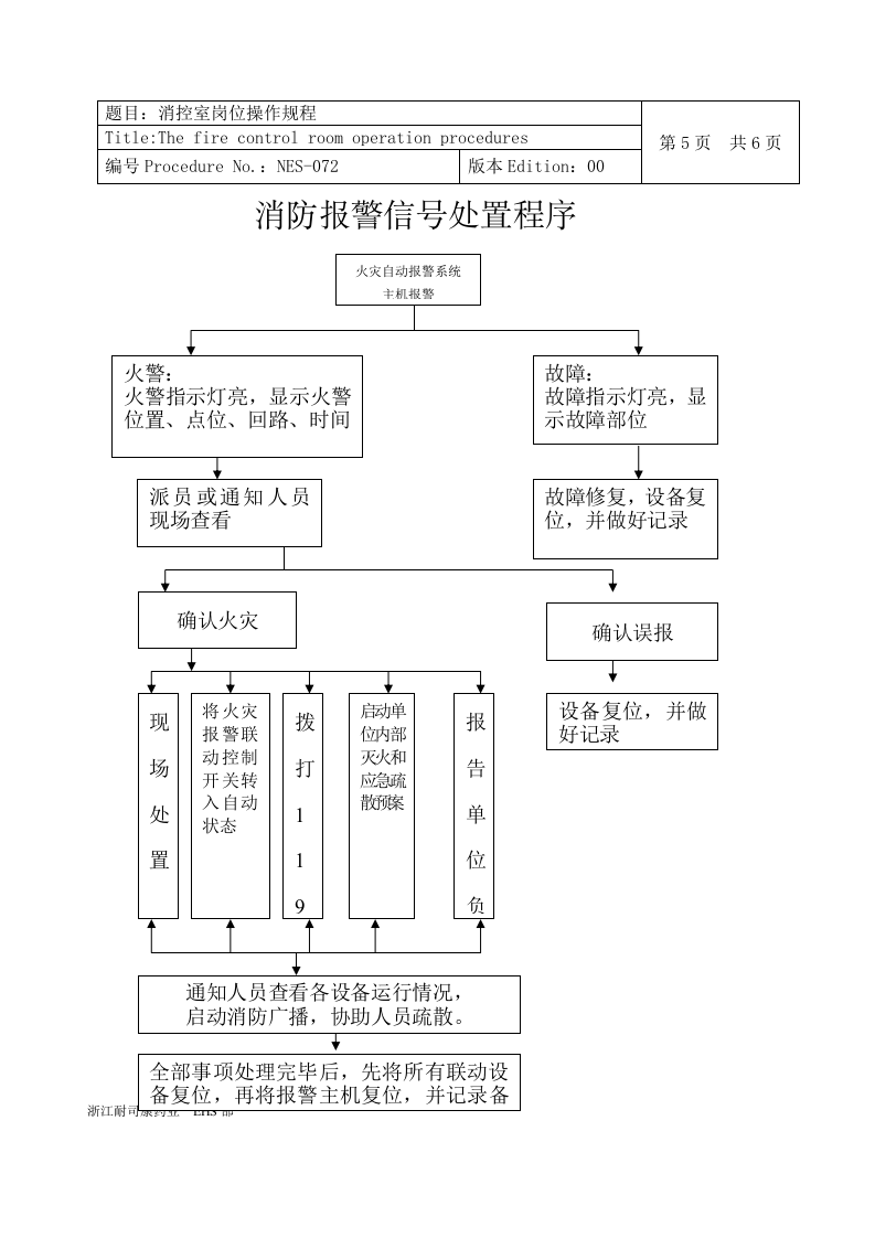 消防控制室岗位操作规程丨09页.docx 第5页