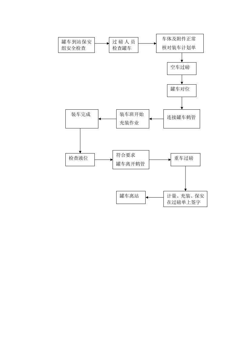LNG充装操作规程丨05页.docx 第5页