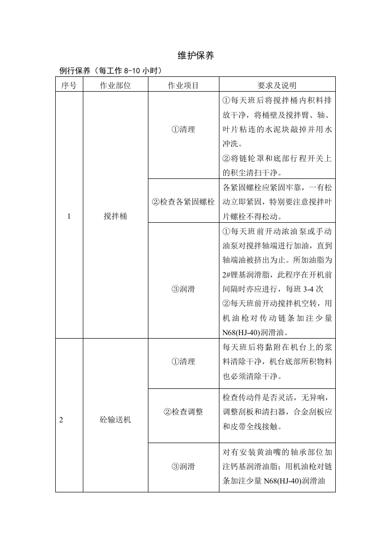 砼搅拌站安全操作规程及维护保养丨09页.docx 第2页