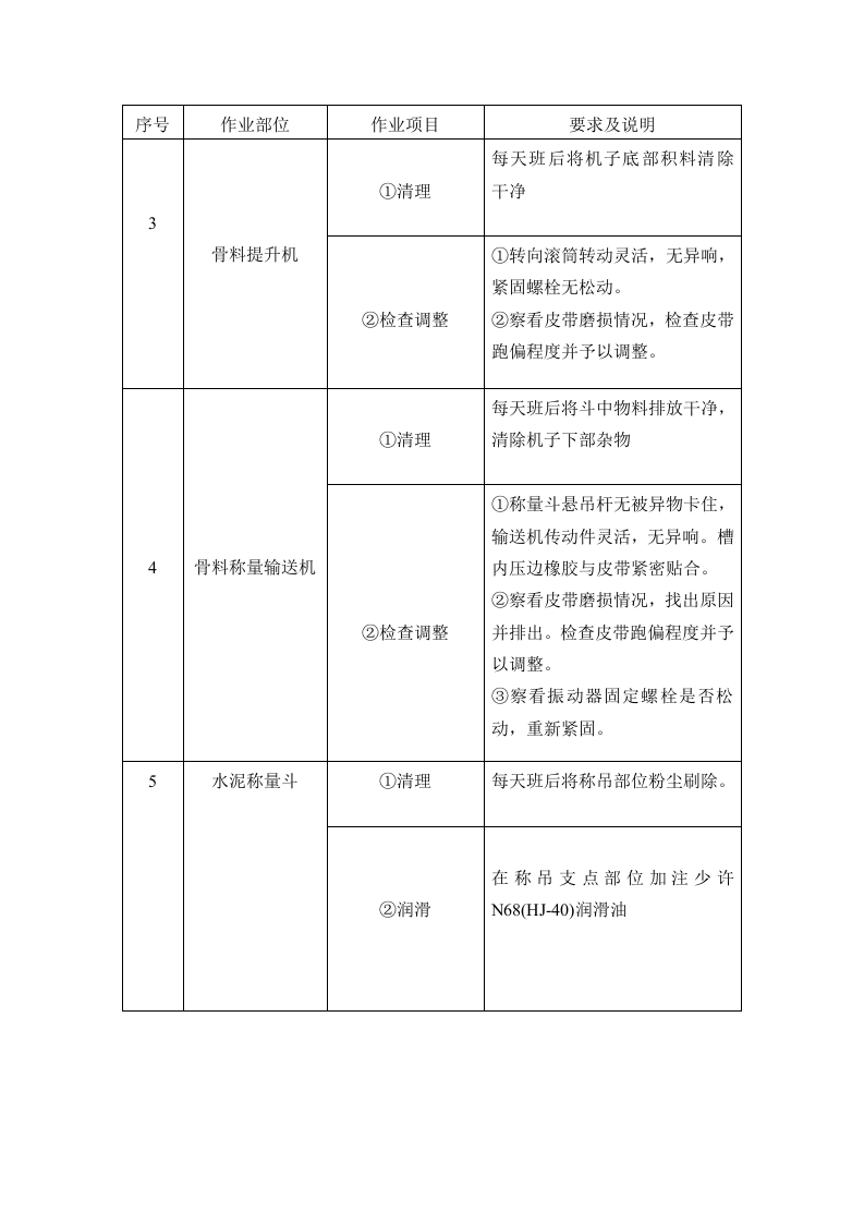 砼搅拌站安全操作规程及维护保养丨09页.docx 第3页