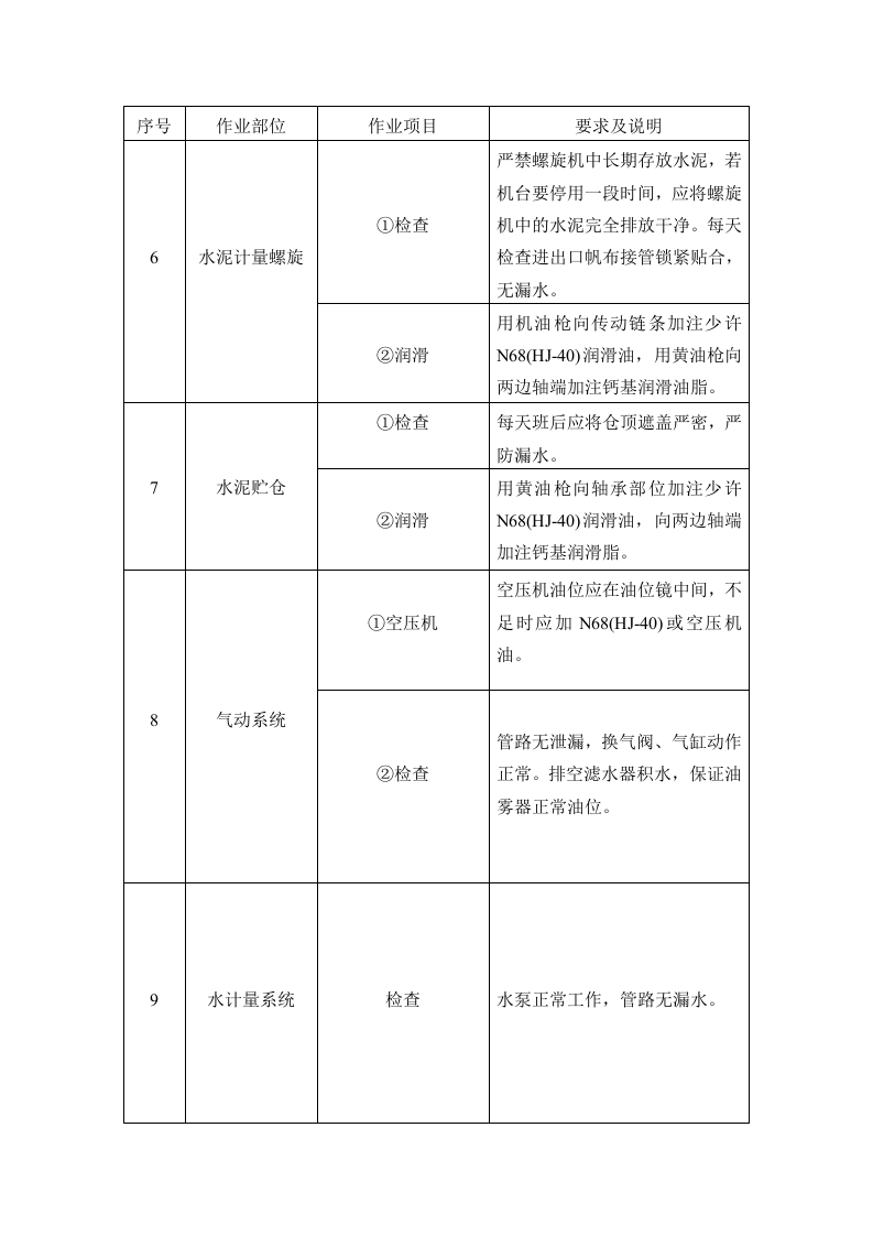 砼搅拌站安全操作规程及维护保养丨09页.docx 第4页