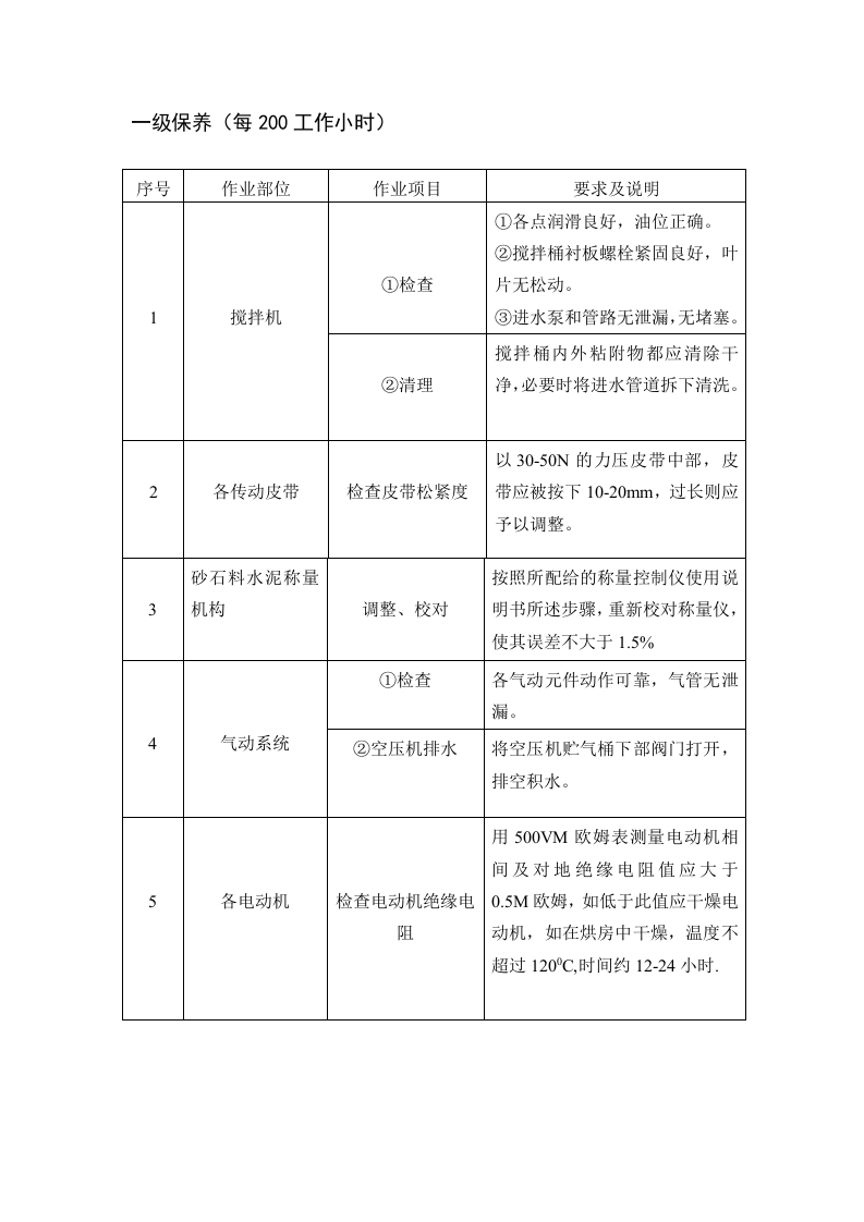 砼搅拌站安全操作规程及维护保养丨09页.docx 第6页