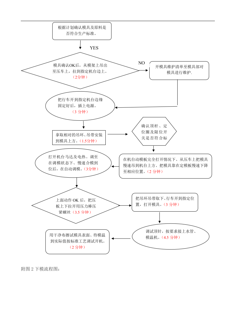 注塑机岗位操作规程丨07页.docx 第6页