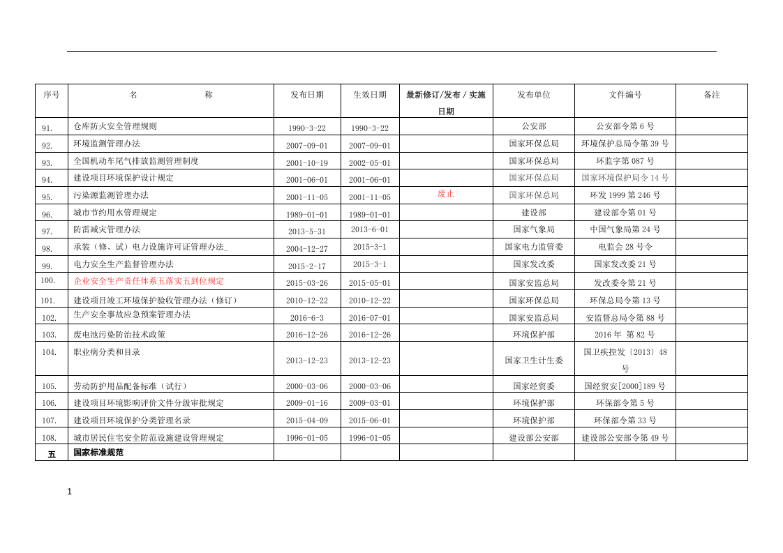 最新安全生产法律法规更新清单2020.docx 第6页