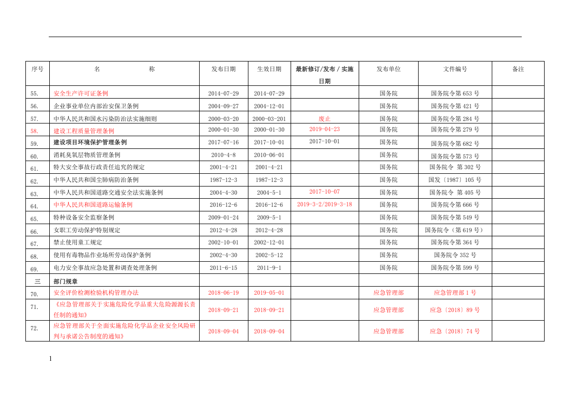 最新安全生产法律法规更新清单.docx 第4页