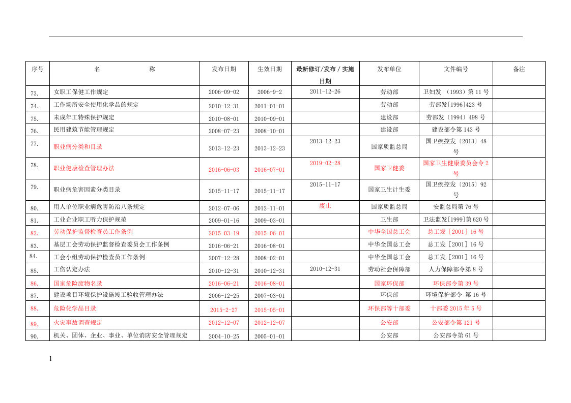 环境、职业健康安全法律法规文件最新清单.docx 第5页