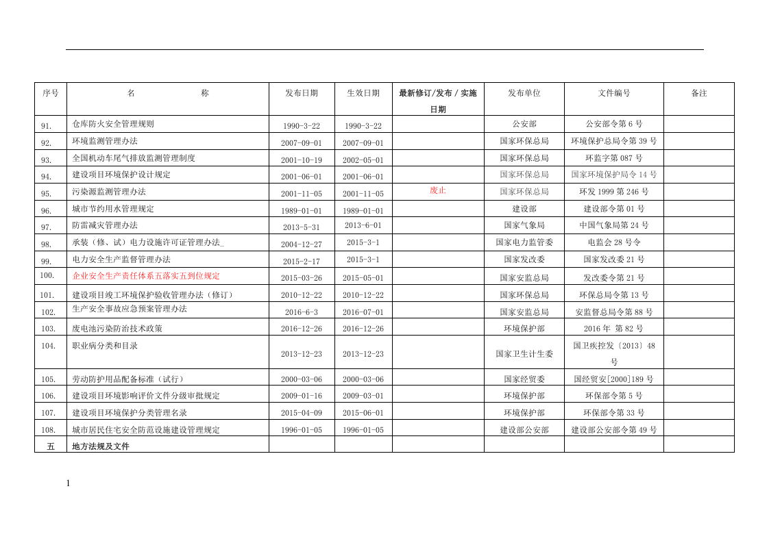 环境、职业健康安全法律法规文件最新清单.docx 第6页