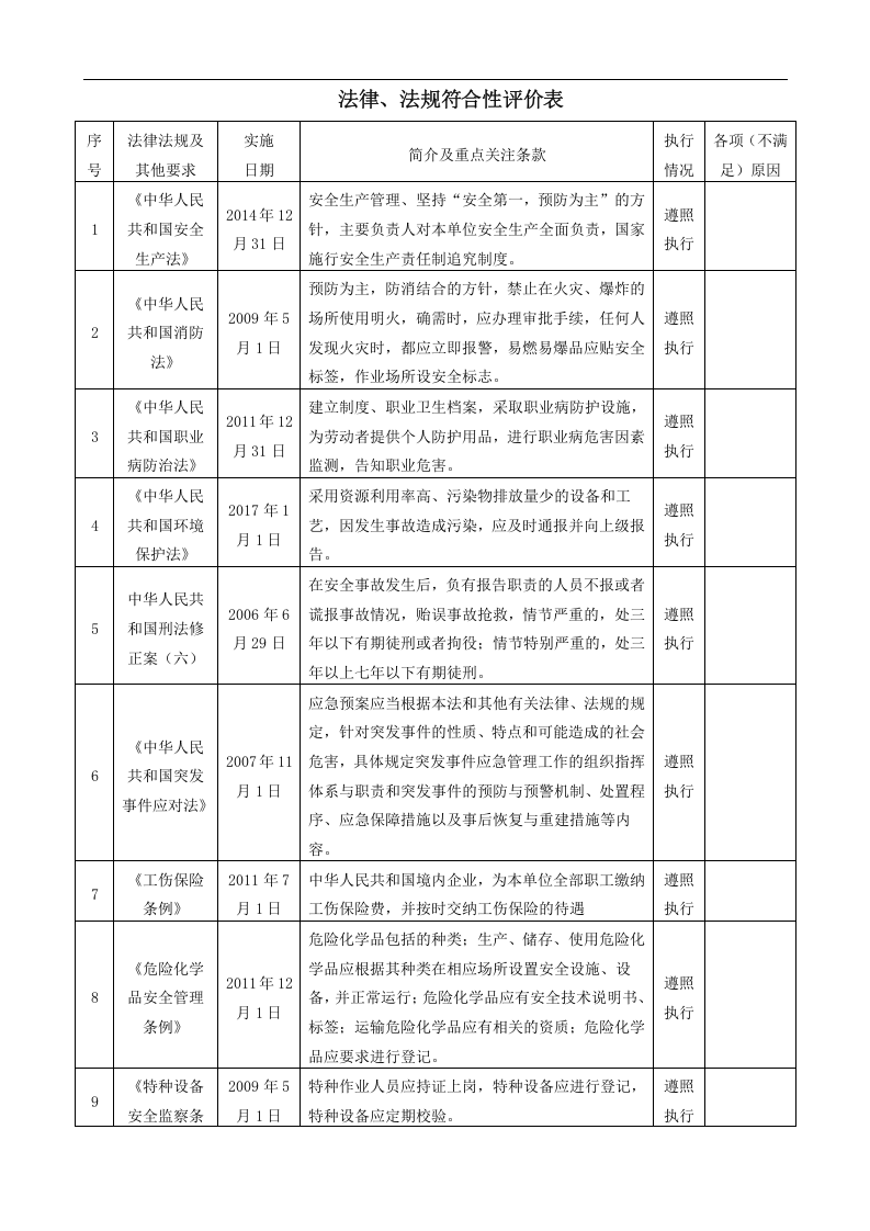 法律法规符合性评价报告.docx 第3页