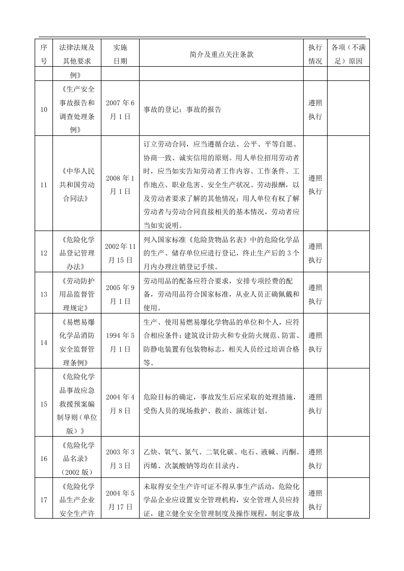 法律法规符合性评价报告.docx 第4页