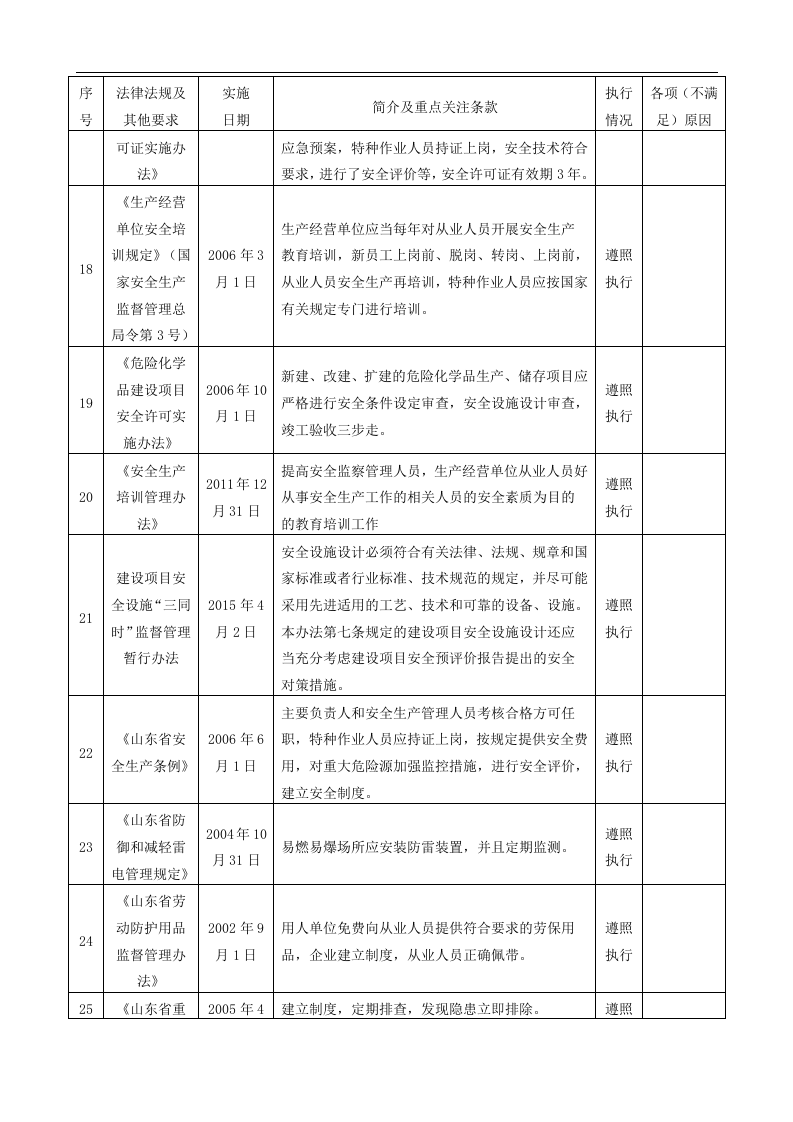 法律法规符合性评价报告.docx 第5页