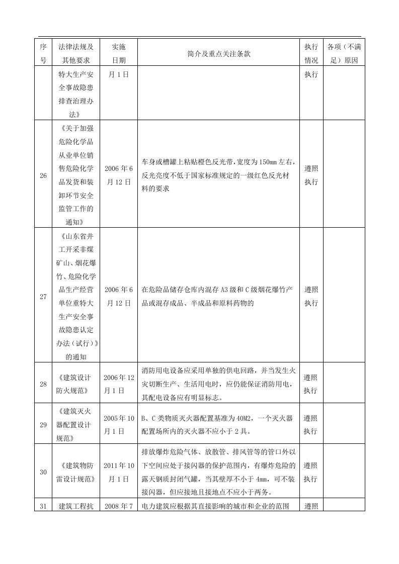 法律法规符合性评价报告.docx 第6页