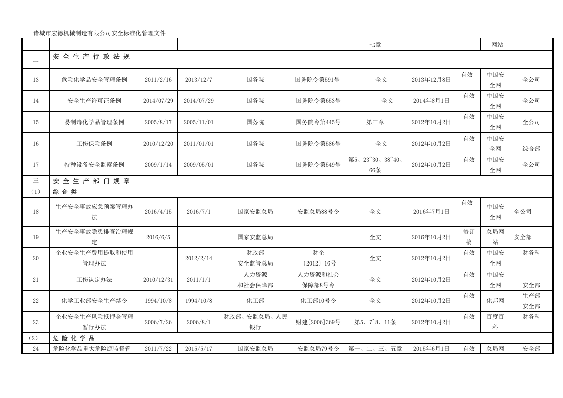 最新识别获取安全生产法律法规清单.docx 第2页