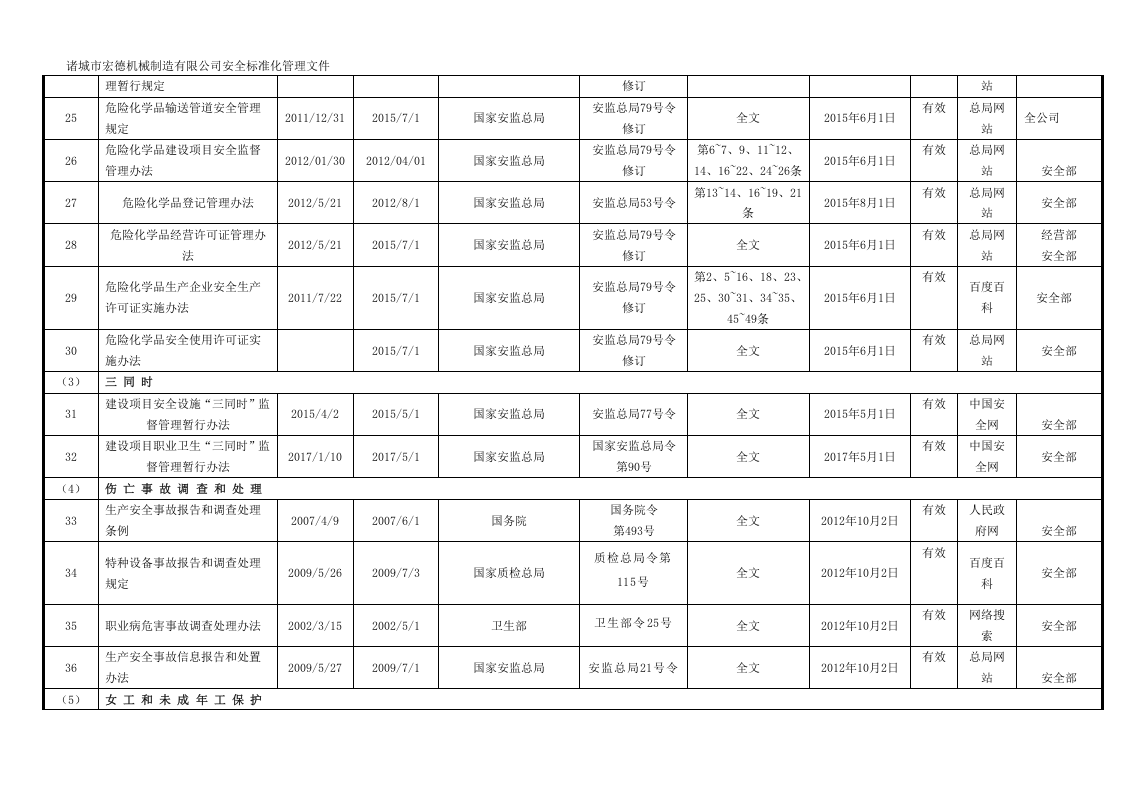 最新识别获取安全生产法律法规清单.docx 第3页