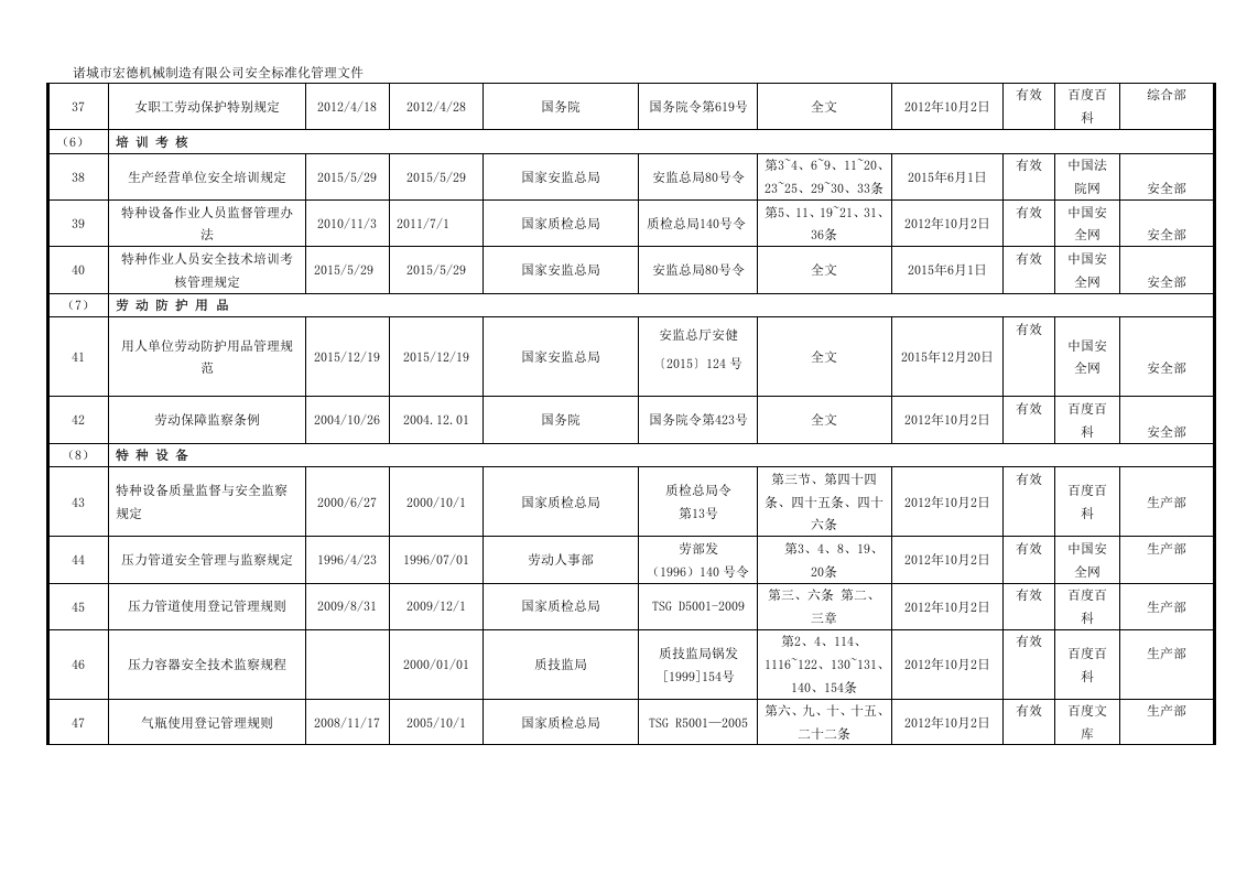 最新识别获取安全生产法律法规清单.docx 第4页