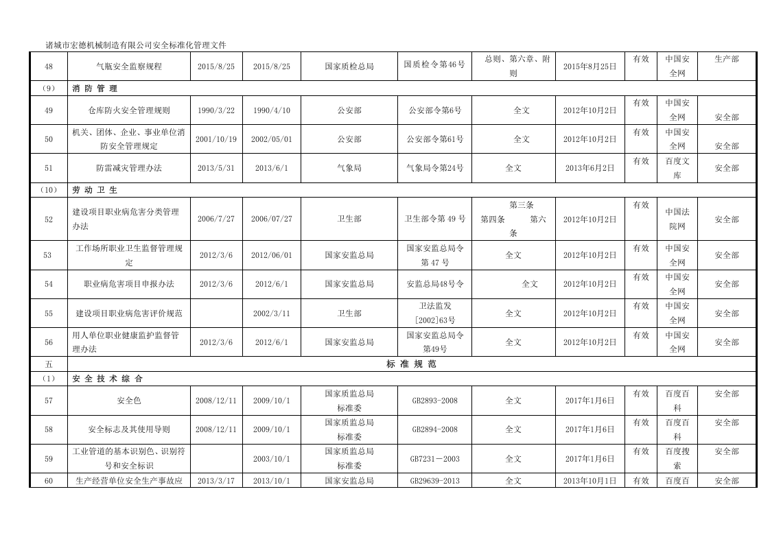 最新识别获取安全生产法律法规清单.docx 第5页