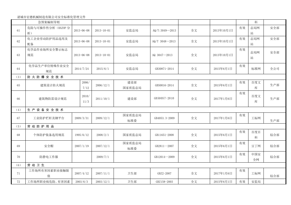 最新识别获取安全生产法律法规清单.docx 第6页