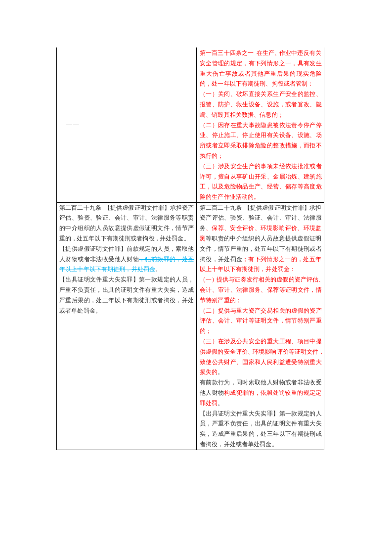 【刑法修正案】中华人民共和国刑法修正案（十一）安全生产相关调整条款解读）.docx 第5页