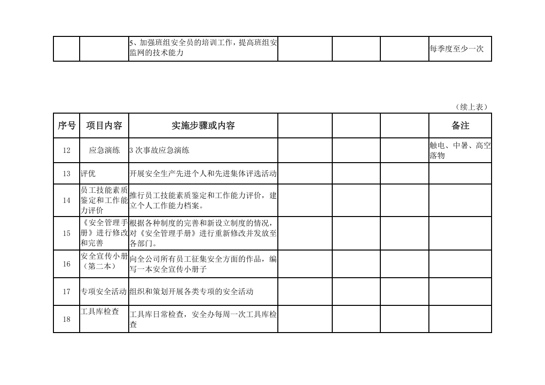 安全文化建设方案实施活动安排（配档表）丨05页.docx 第3页