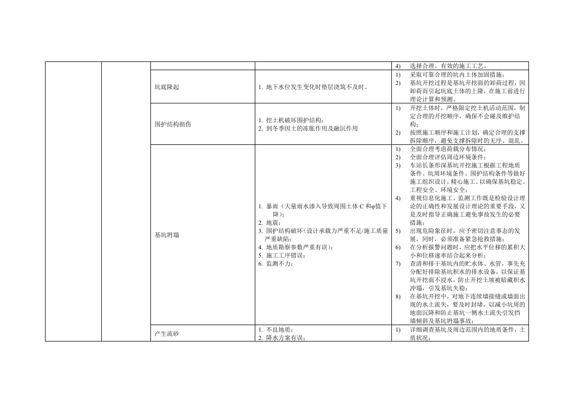 地铁车站风险管控方案丨.docx 第3页