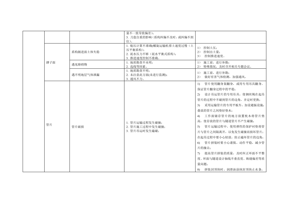 盾构区间风险管控方案丨.docx 第3页
