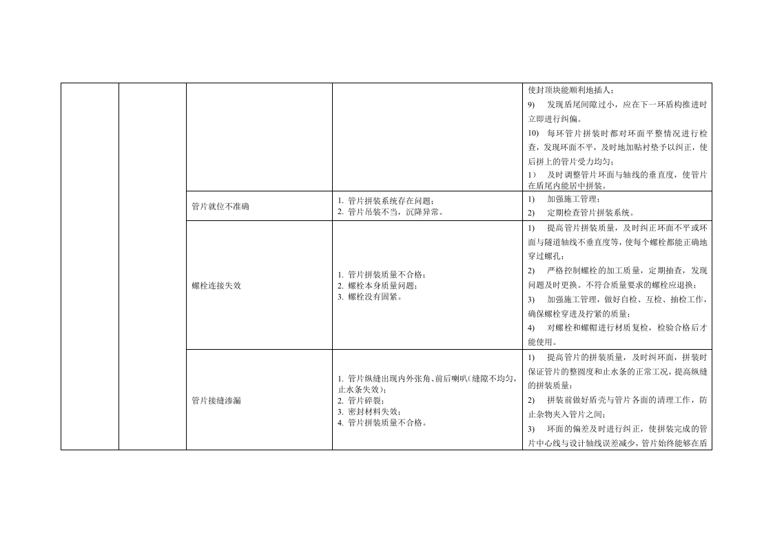 盾构区间风险管控方案丨.docx 第4页
