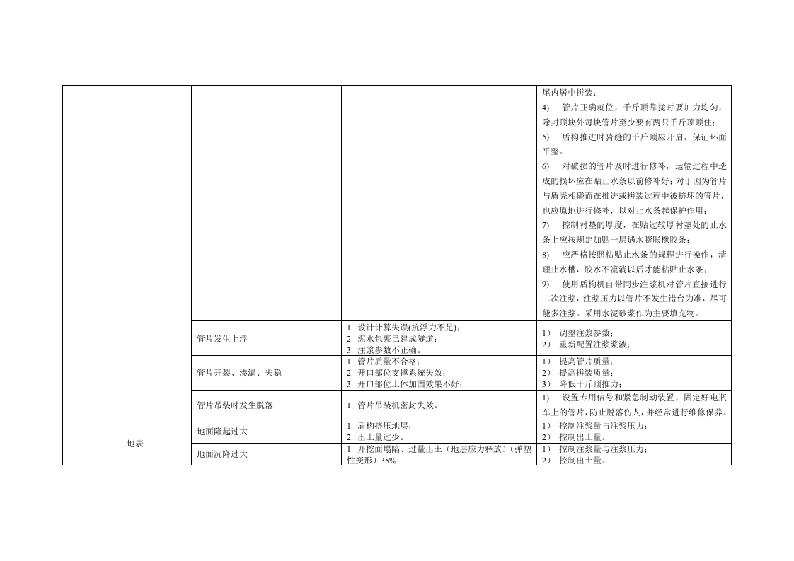 盾构区间风险管控方案丨.docx 第5页