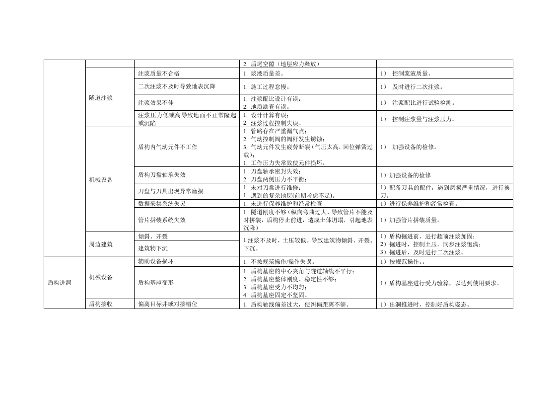 盾构区间风险管控方案丨.docx 第6页