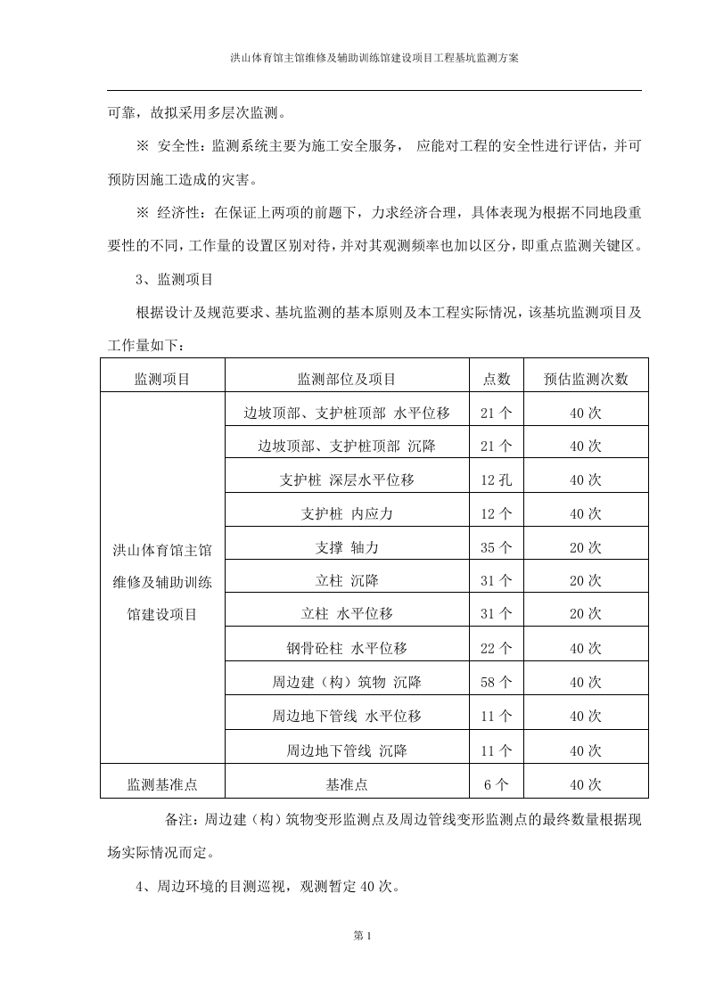基坑监测方案14页.docx 第4页