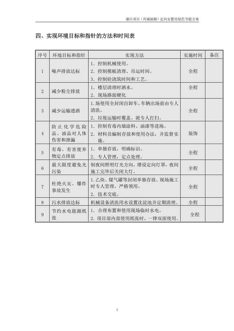绿色节能施工方案51页.docx 第6页