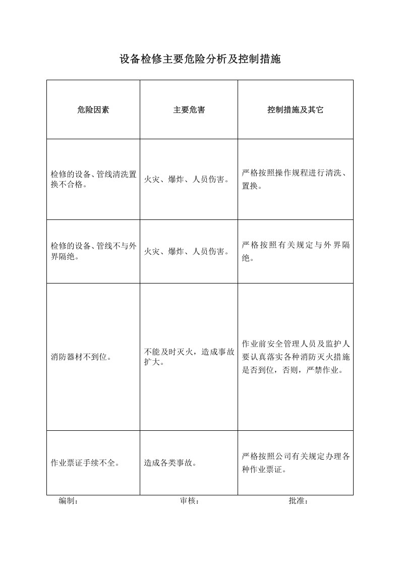 设备设施检维修计划或方案.docx 第2页