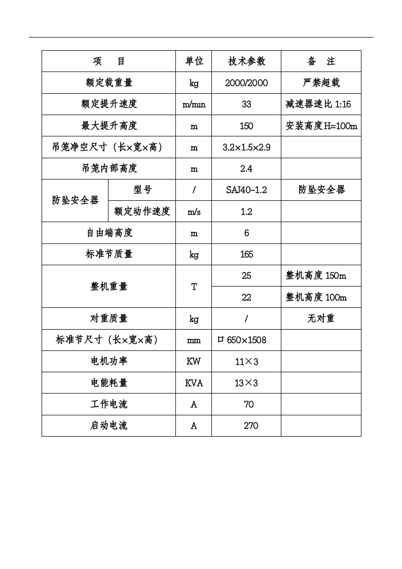 施工升降机安拆方案丨20页.docx 第6页