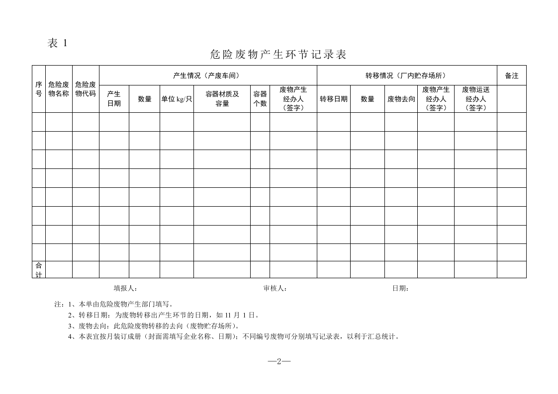 危险废物监管重点源单位管理台账.docx 第2页