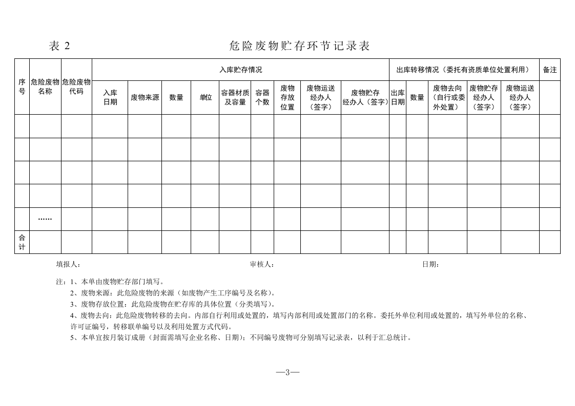 危险废物监管重点源单位管理台账.docx 第3页