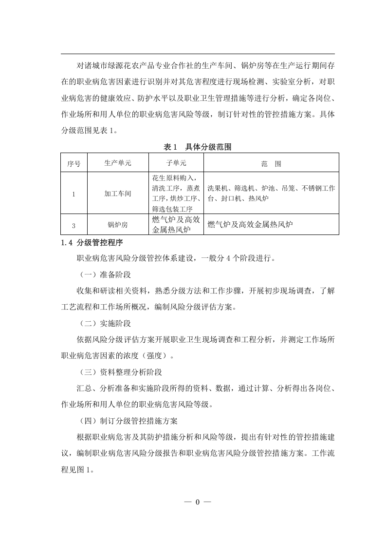 危险源辨识与风险评价-封面.docx 第4页