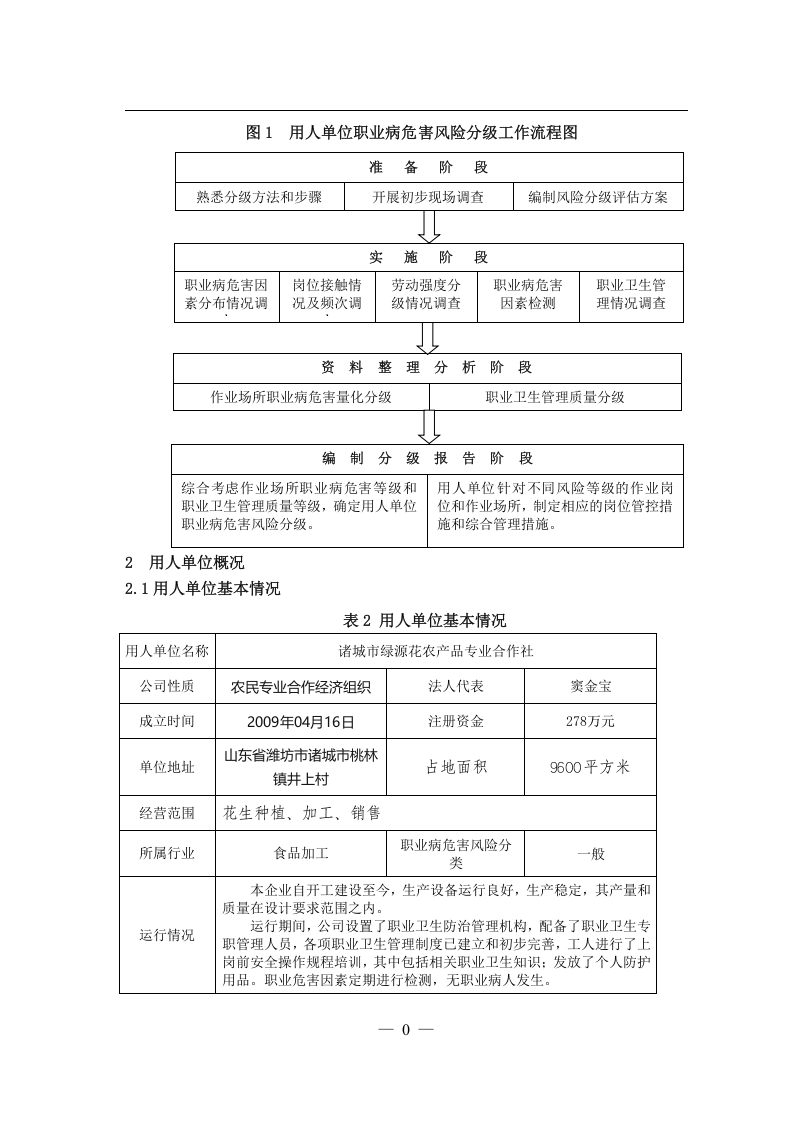 危险源辨识与风险评价-封面.docx 第5页