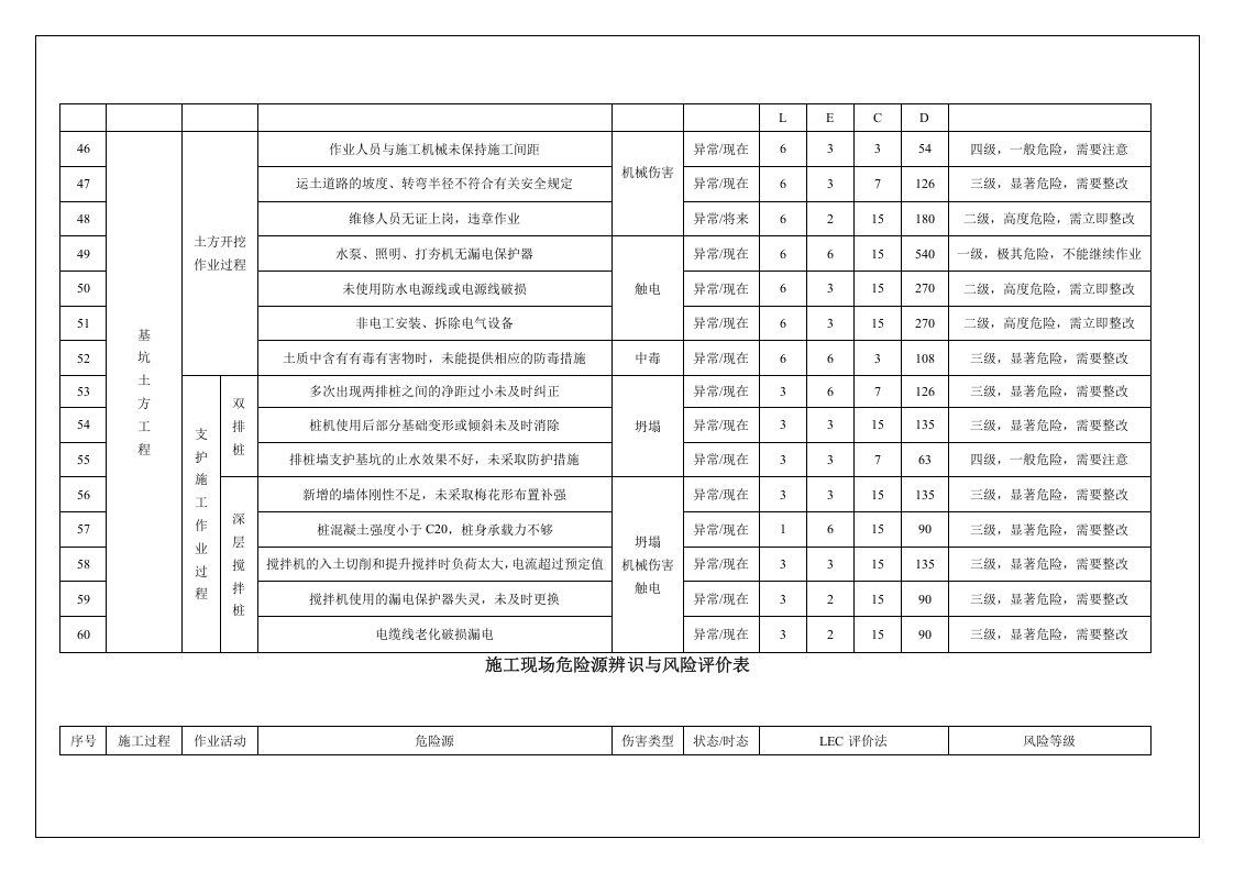 施工现场危险源辨识与风险评价.docx 第6页