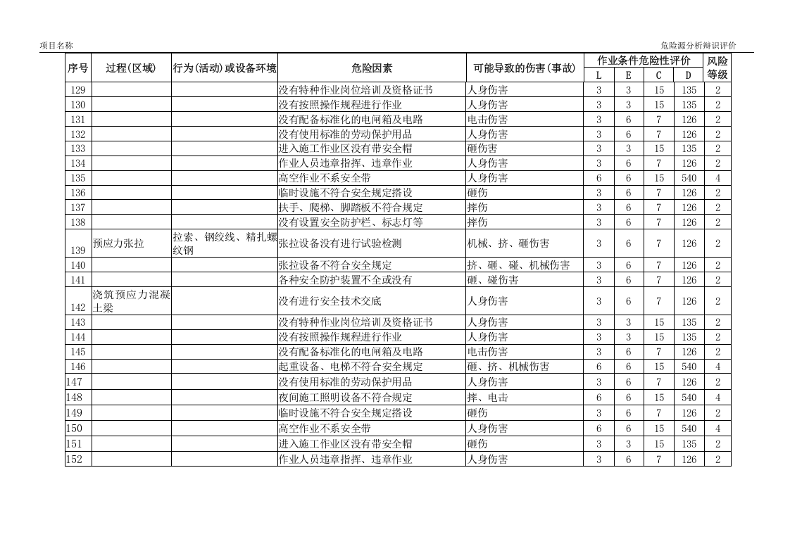 公路、高速路、危险源辨识及风险评价表.docx 第6页