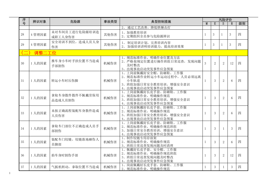 汽车厂焊接车间工艺危险源辨识与风险评价信息表丨44页.docx 第5页