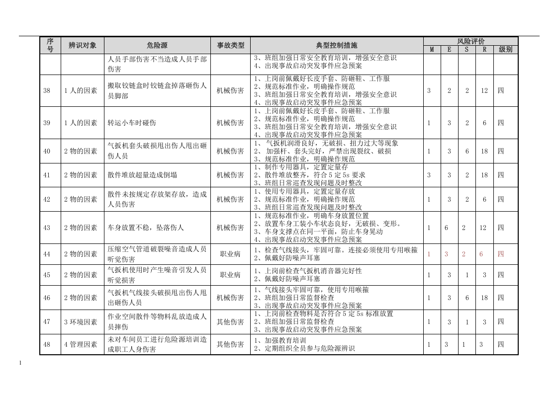 汽车厂焊接车间工艺危险源辨识与风险评价信息表丨44页.docx 第6页
