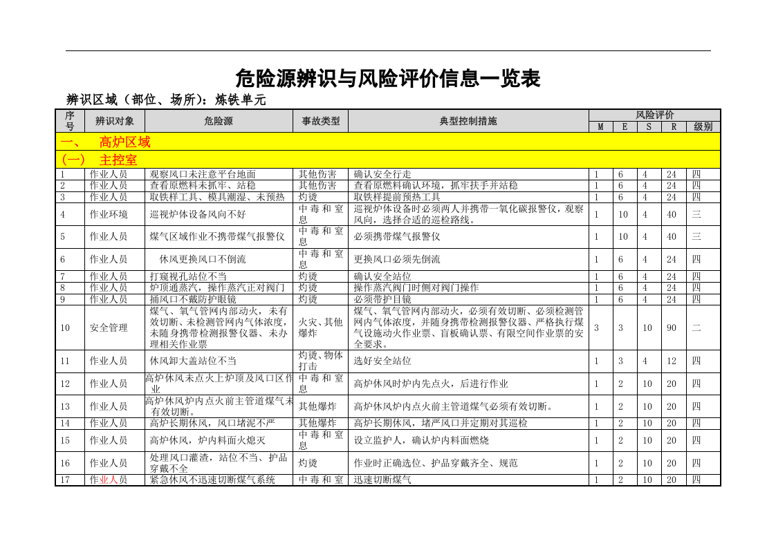 炼铁危险源辨识与风险评价信息表(03).docx 第2页