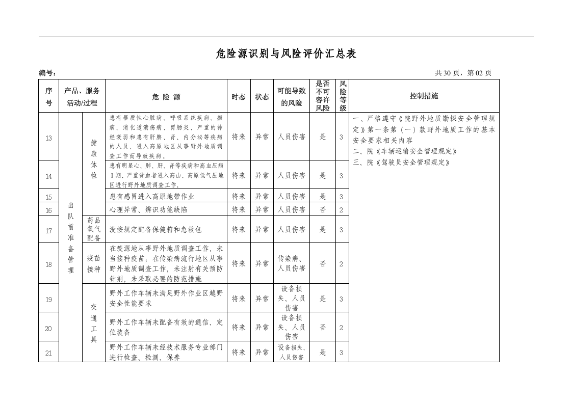 地质勘查(地矿)危险源辨识与风险评价表丨.docx 第2页