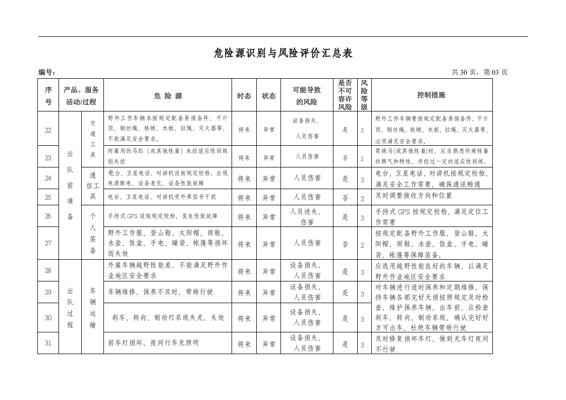 地质勘查(地矿)危险源辨识与风险评价表丨.docx 第3页