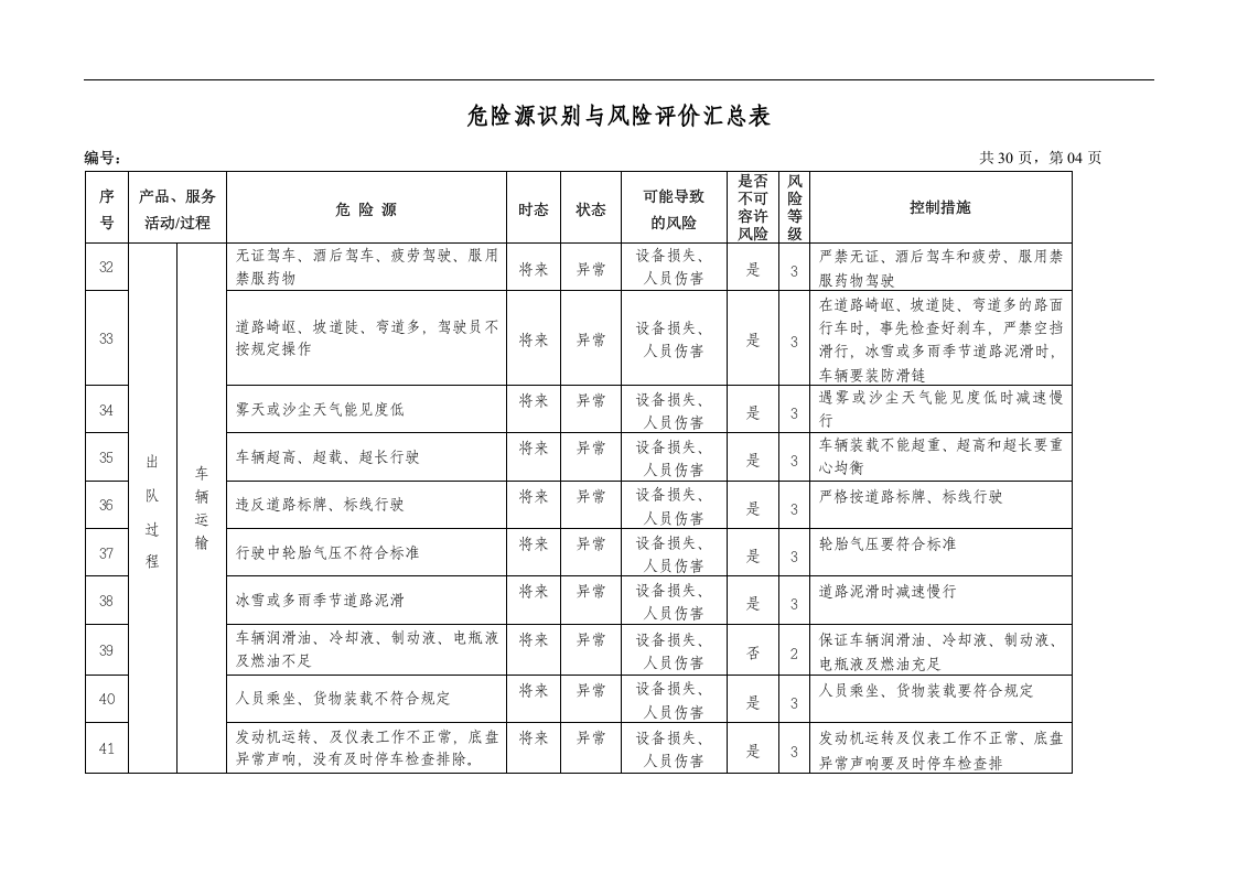 地质勘查(地矿)危险源辨识与风险评价表丨.docx 第4页